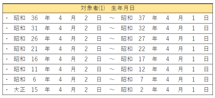 令和8年度帯状疱疹ワクチン予防接種の対象者（1）に該当する生年月日の一覧です。