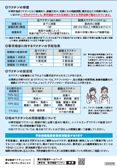 帯状疱疹説明書うら
