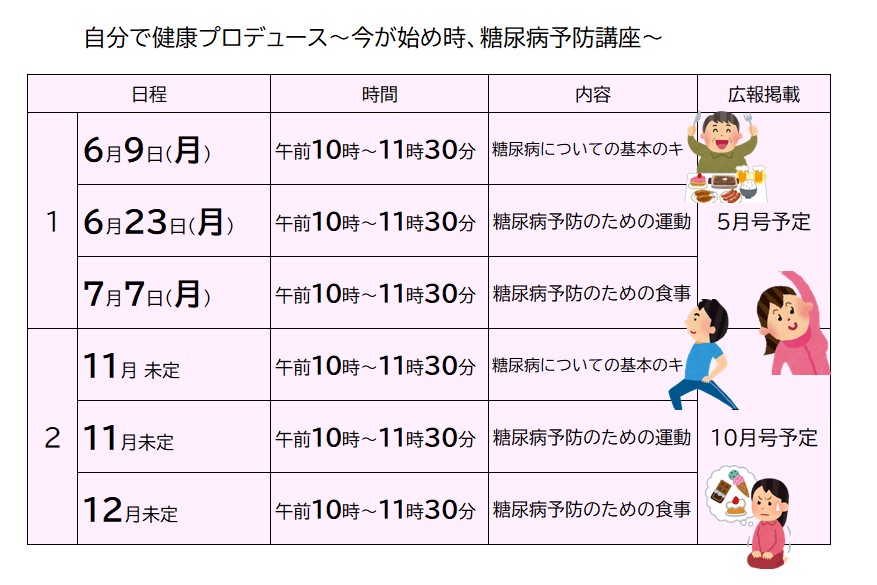 糖尿病予防（令和7年度予定）