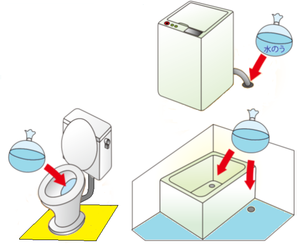 洗濯機の排水溝、洋式トイレの便器内、風呂場の排水溝に水を入れた水のうの袋を置く位置を矢印で示しているイラスト