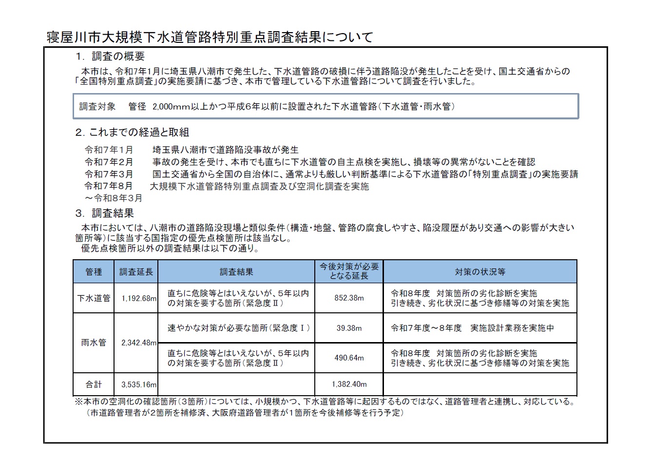 寝屋川市大規模下水道管路特別重点調査結果