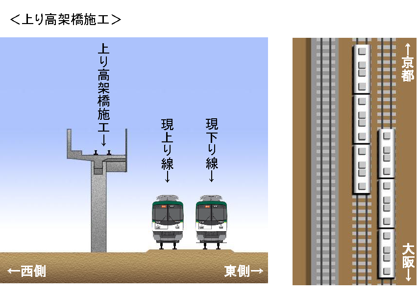 上り高架橋施工時の電車と線路の状況図