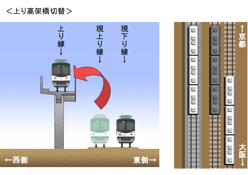 上り高架橋切替時の線路と電車の状況図