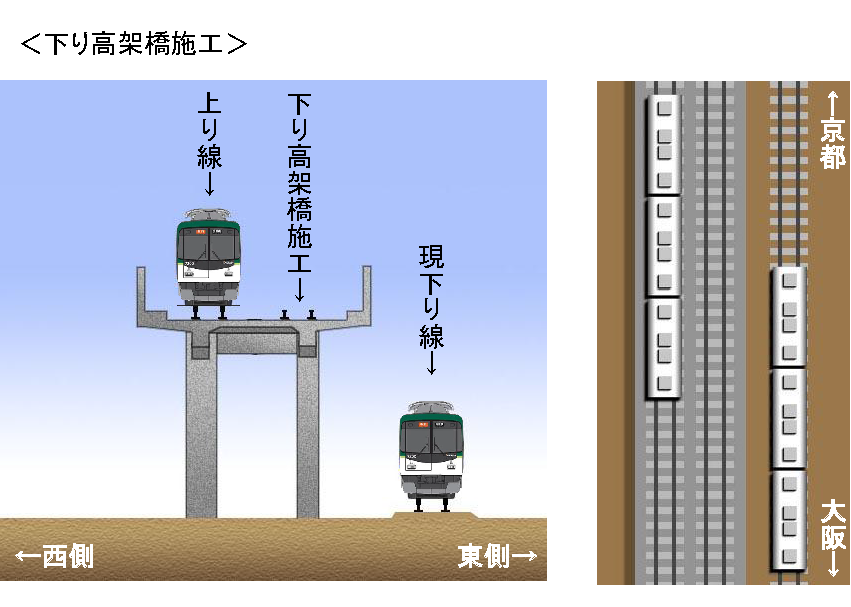 下り高架橋施工時の線路と電車の状況図