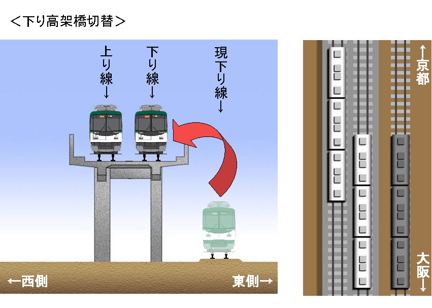 下り高架橋切替時の線路と電車の状況図