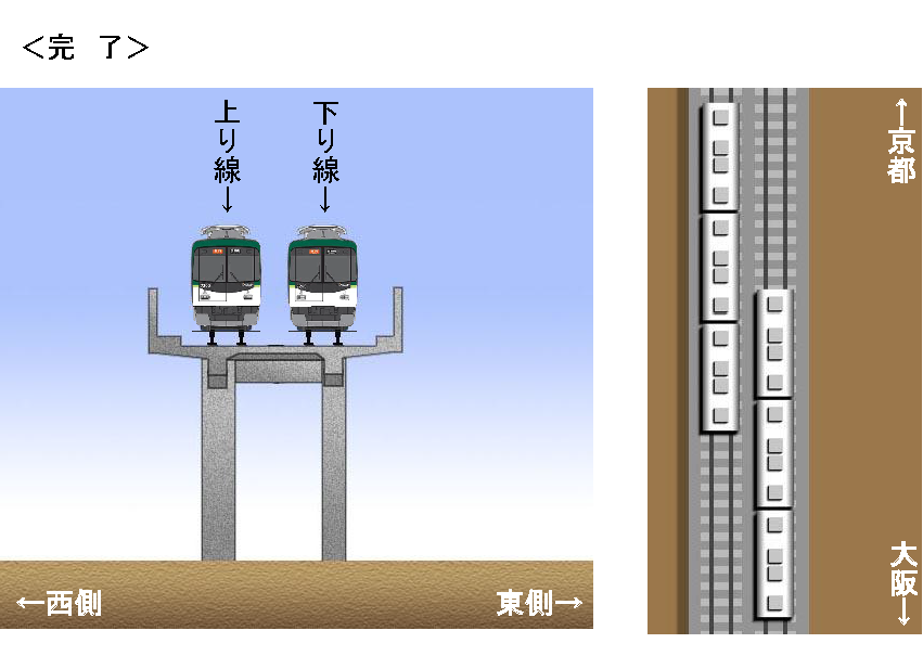 高架化完了後の線路と電車の状況図