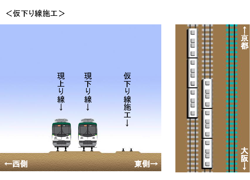 仮下り線施工時の線路と電車の状況図