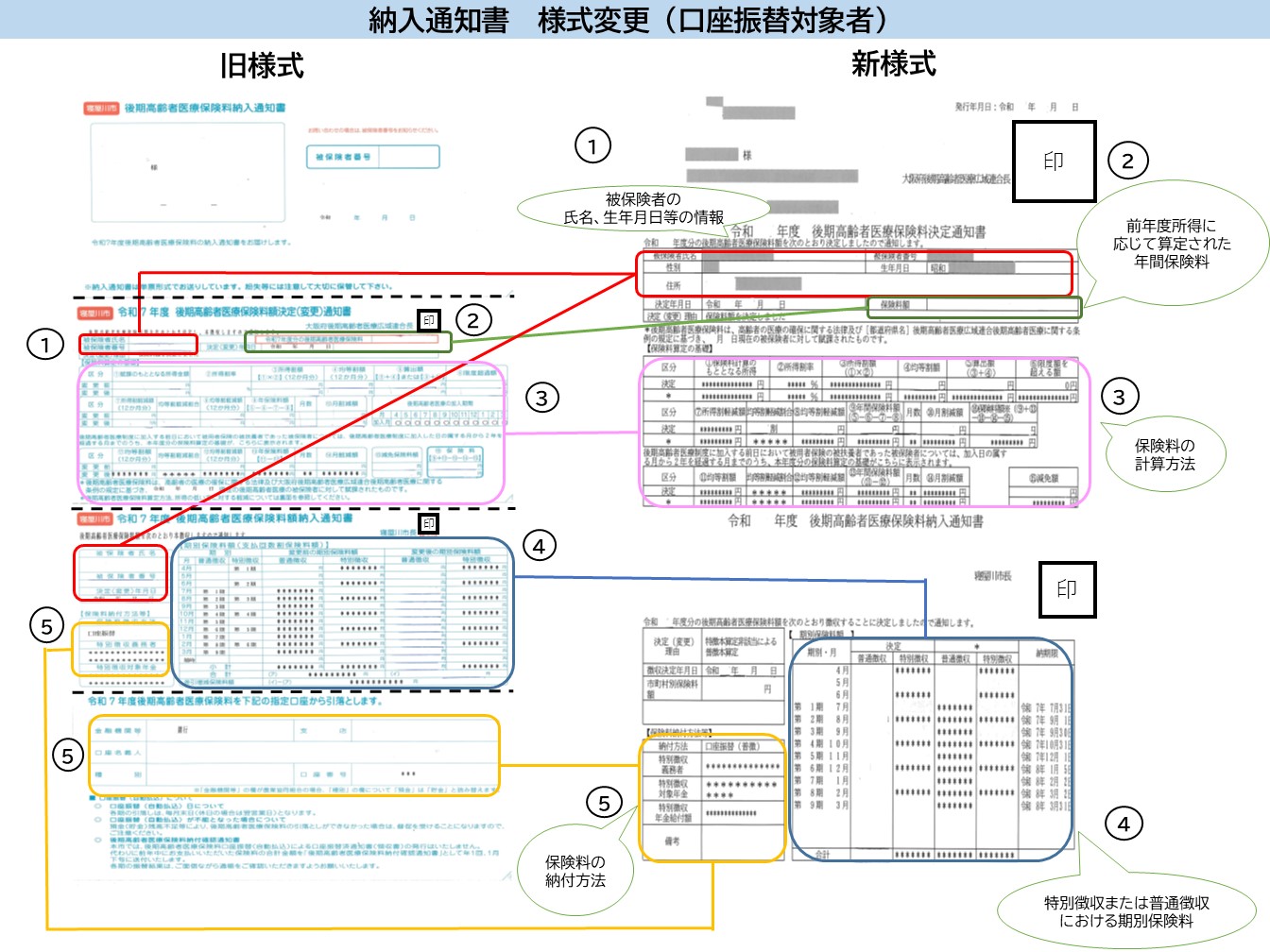 口座振替対象者