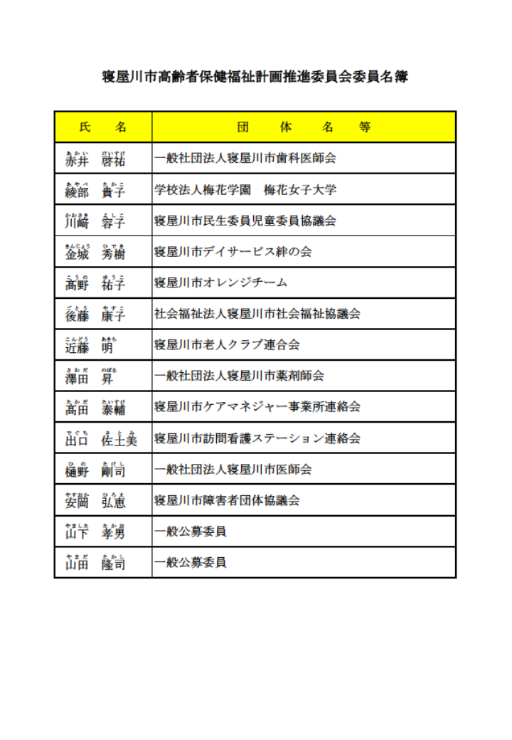 寝屋川市高齢者保健福祉計画推進委員会委員名簿