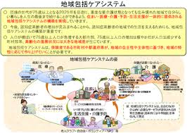 地域包括ケアシステムについて