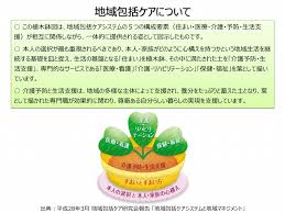 地域包括ケアについて