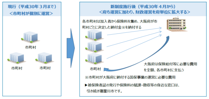 現行制度との比較図