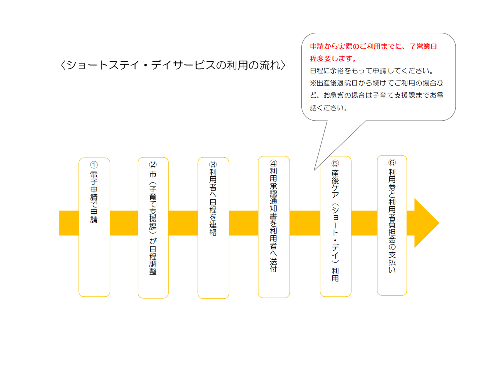 産後ケアショートステイ流れ令和7年度