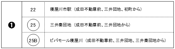 バス系統（香里園）