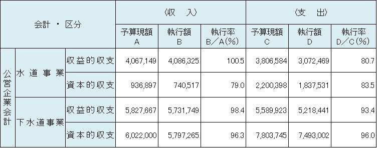 R6下半期執行状況（公営企業）