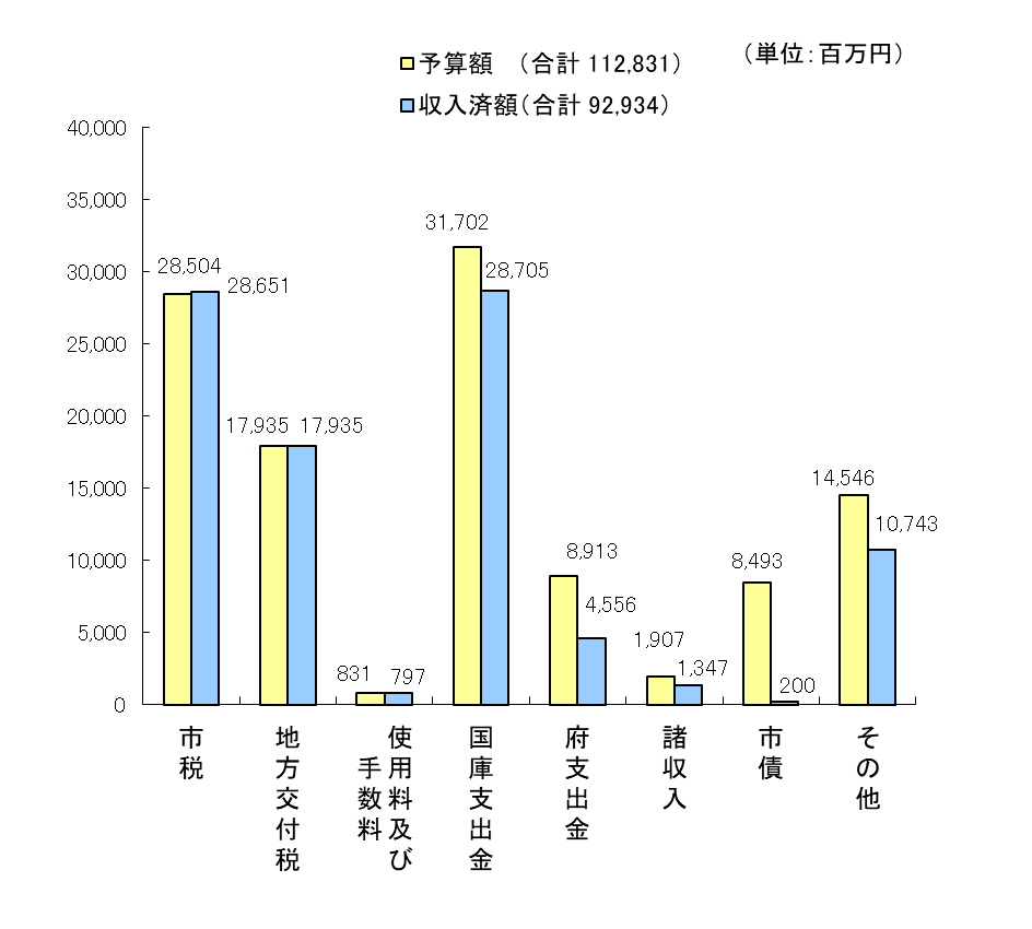 R6下半期執行状況（歳入）