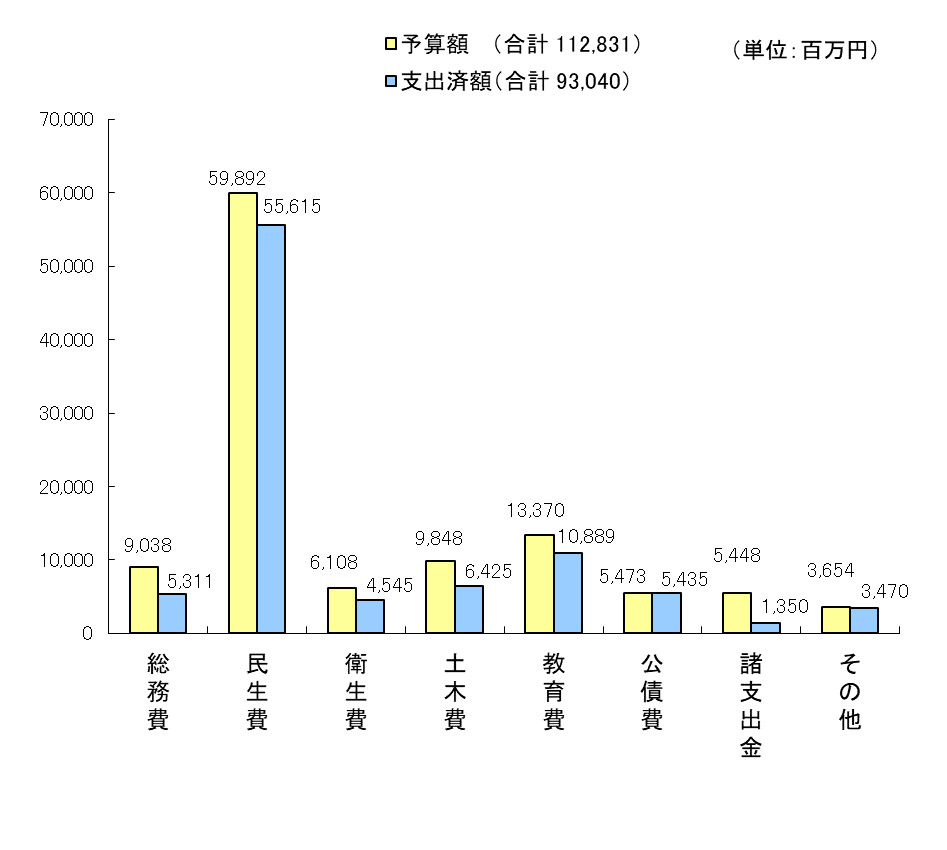 R6下半期執行状況（歳出）