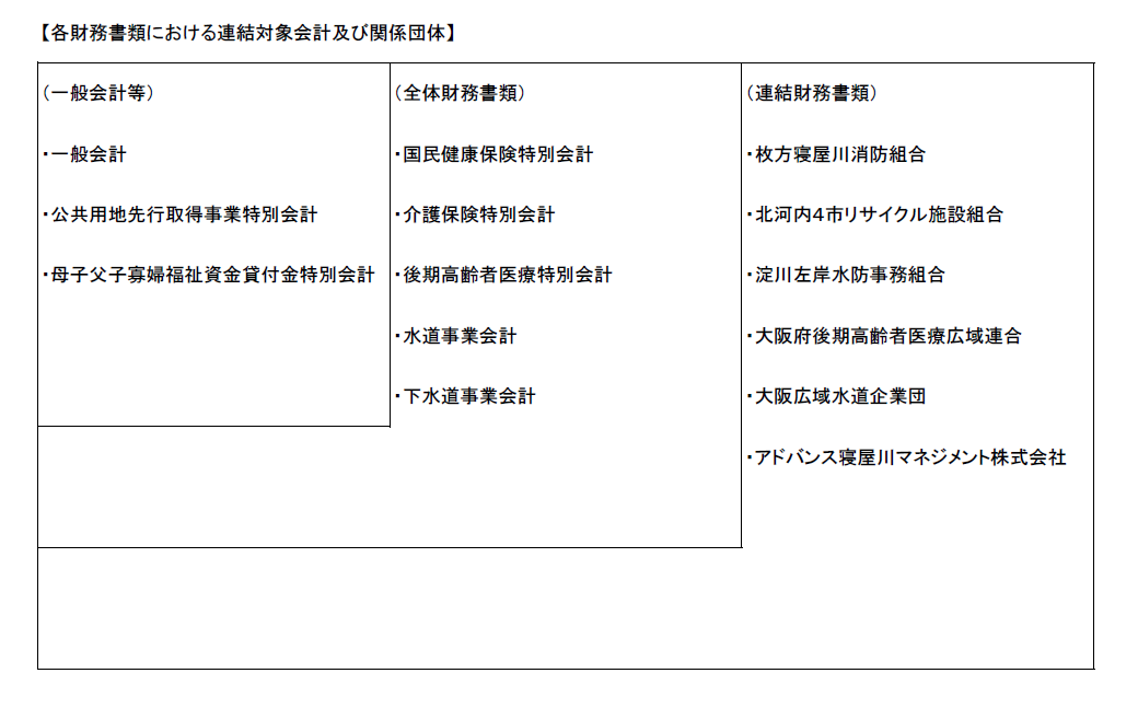 令和3年度連結