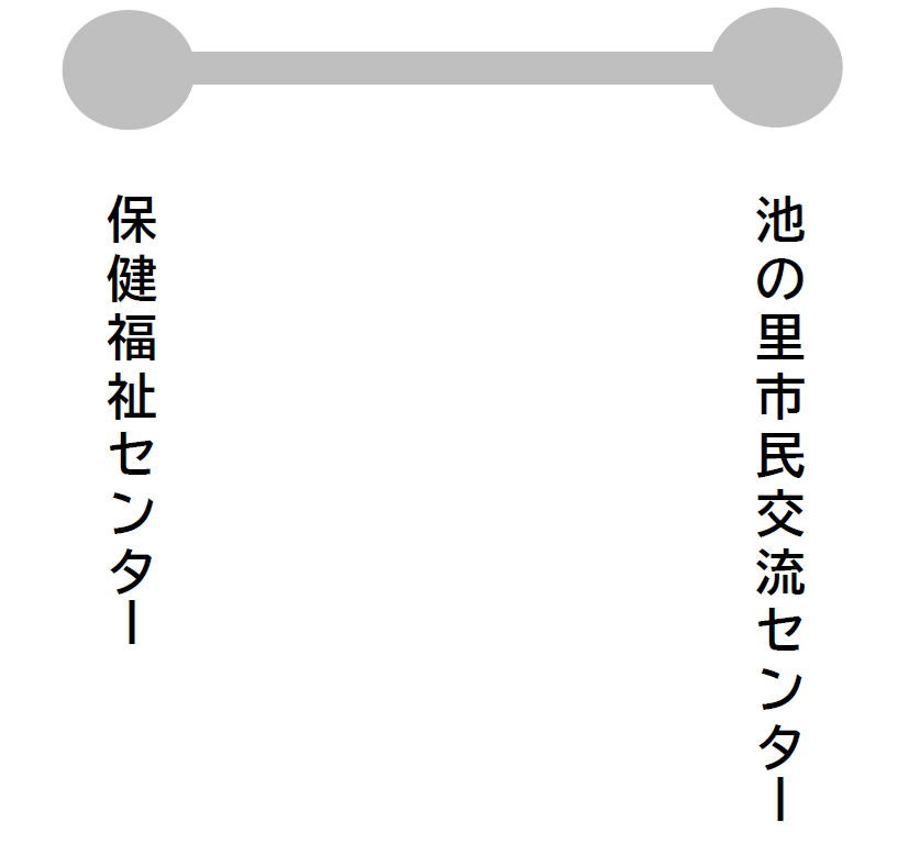 ルート２　保健福祉センター　池の里市民交流センター