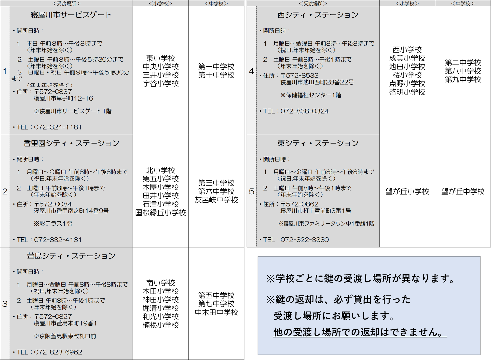 鍵の受け渡し場所
