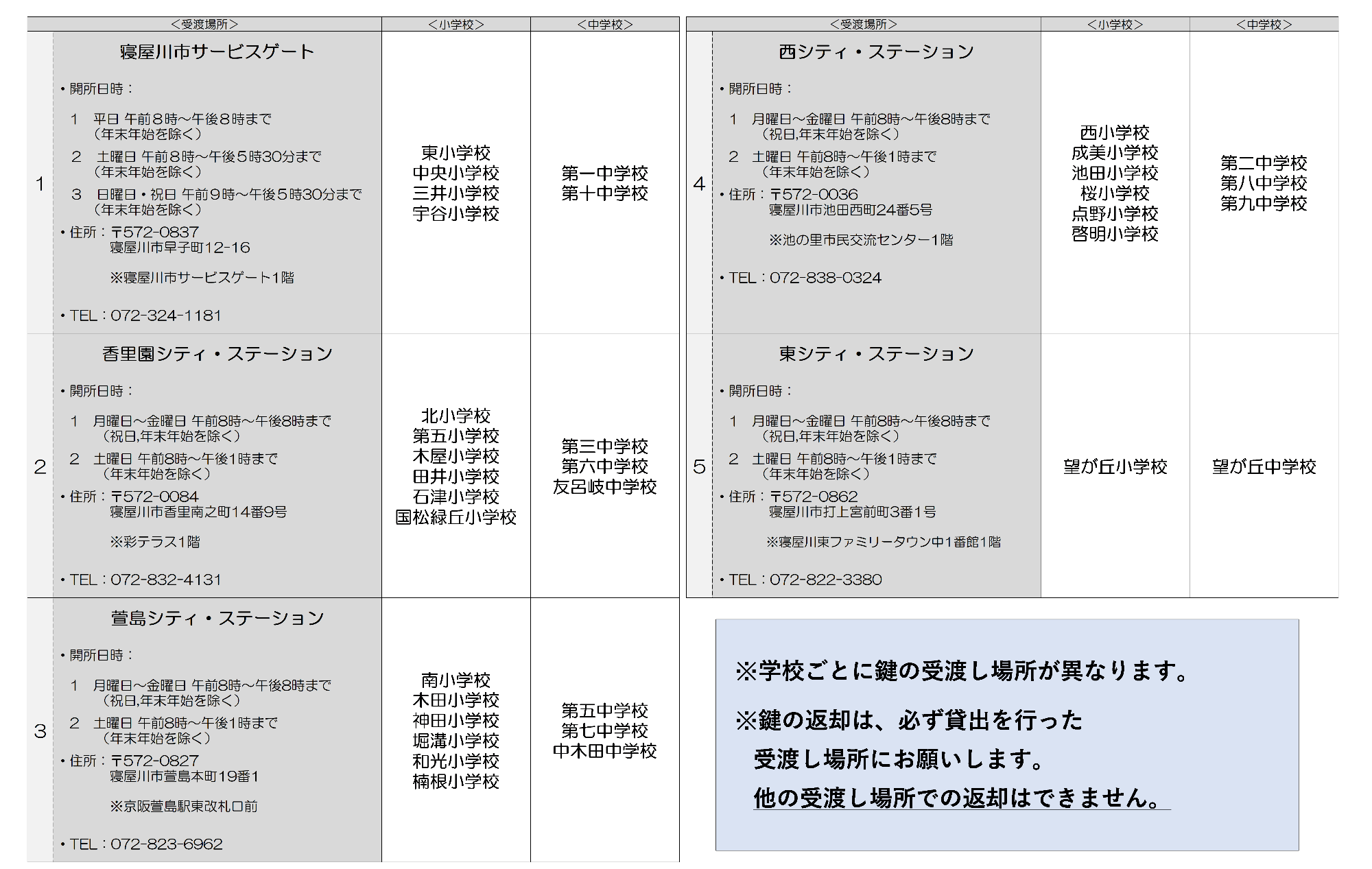 鍵の受渡し場所
