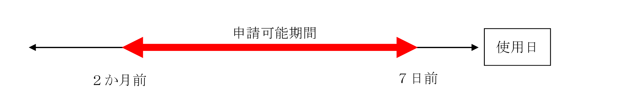 申請期間図
