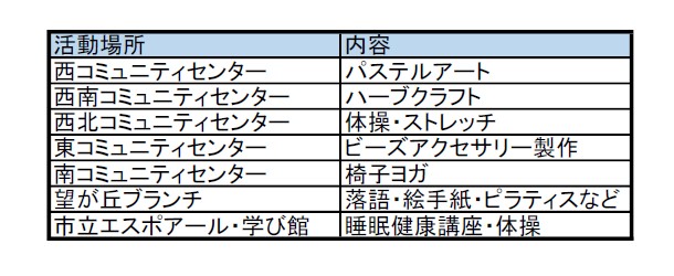 令和7年度まちのせんせい活動例