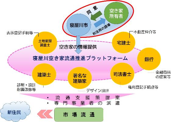 プラットフォームの概要の図