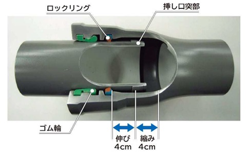 耐震管のしくみ