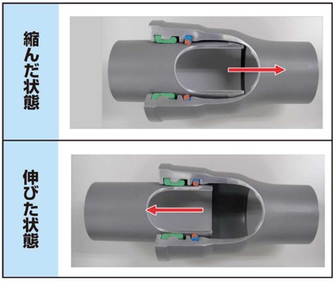 耐震管の伸縮