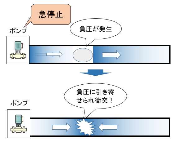ウォーターハンマー２